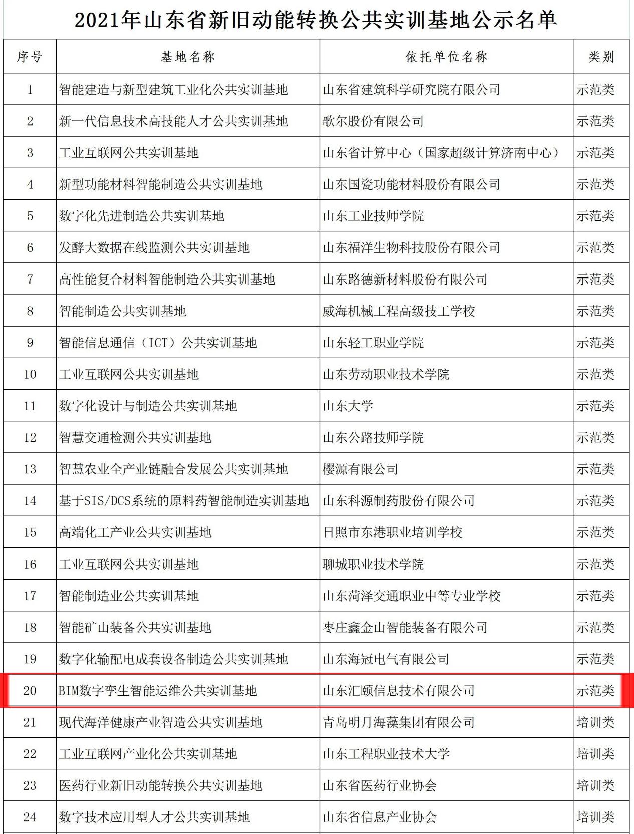 说明: 山东省新旧动能转换公共实训基地公示名单_看图王