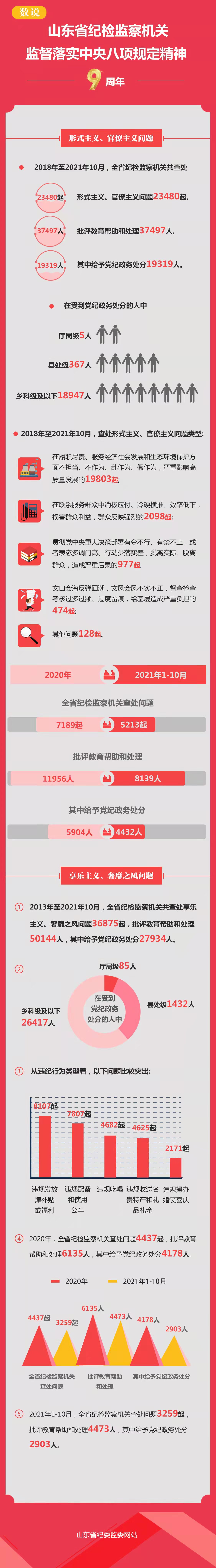 点击浏览下一张