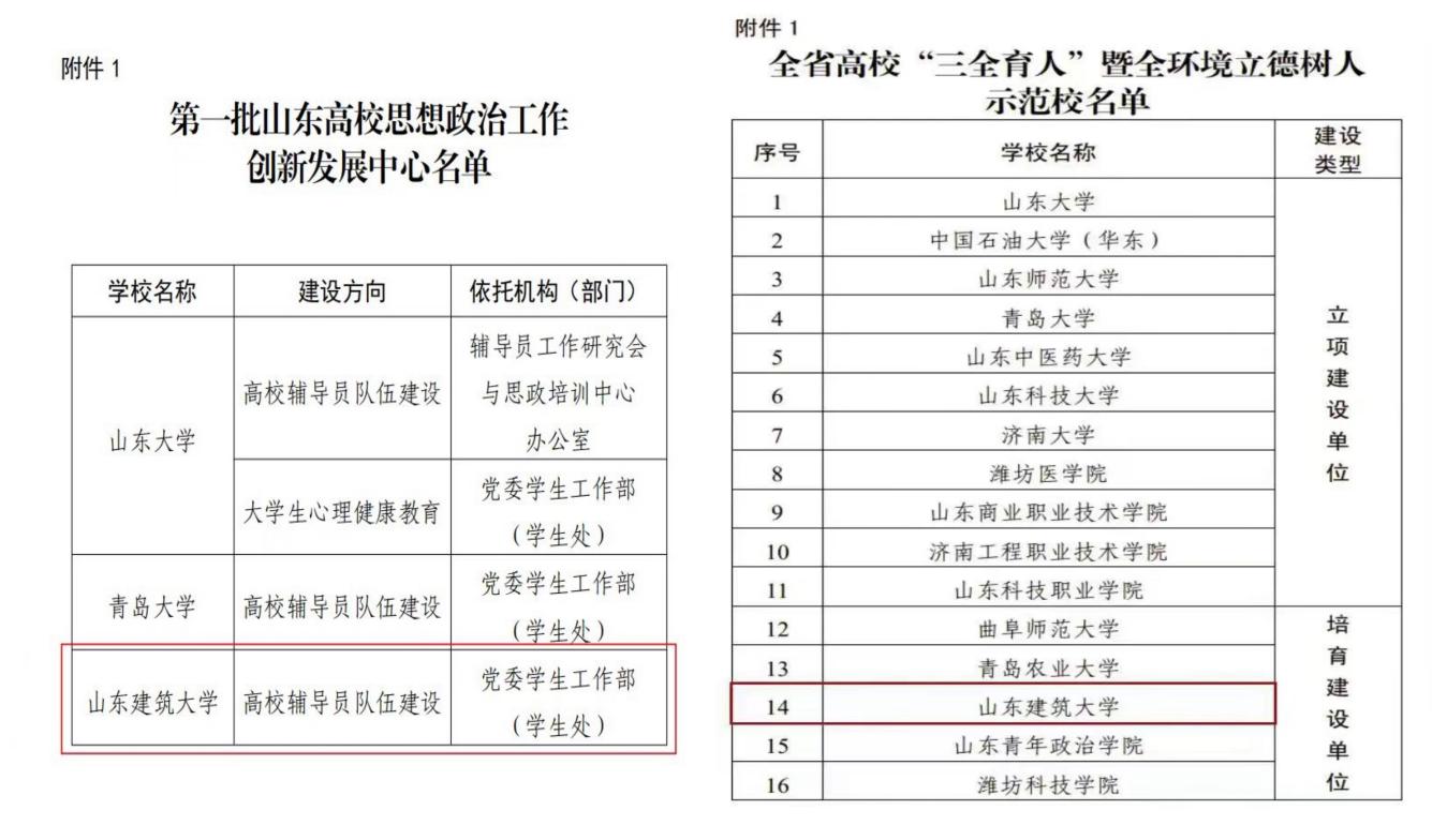 图2：获评“全省三全育人示范校立项建设单位”和“山东高校思想政治工作创新发展中心”