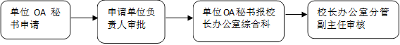 单位OA秘书报校长办公室综合科,申请单位负责人审批,校长办公室分管副主任审核,单位OA秘书申请